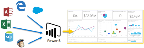 Power BI Consulting and Training