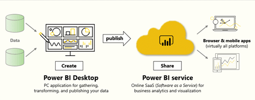 Power BI Desktop Consulting and Training