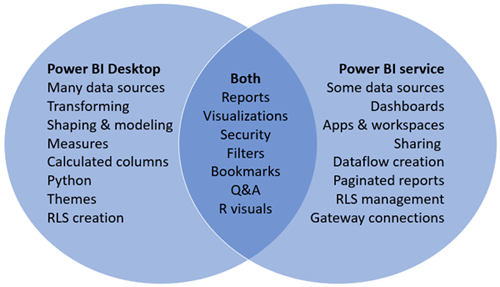 Power BI Deployment Consulting