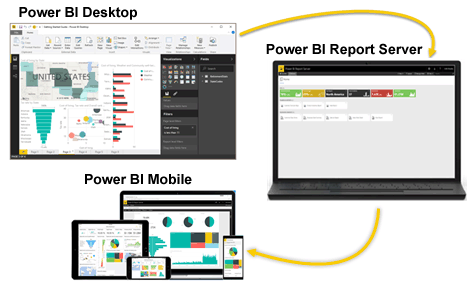 Power BI Report Server Consultants