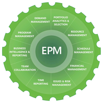 Project Server 2010 Enterprise Project Management Consulting