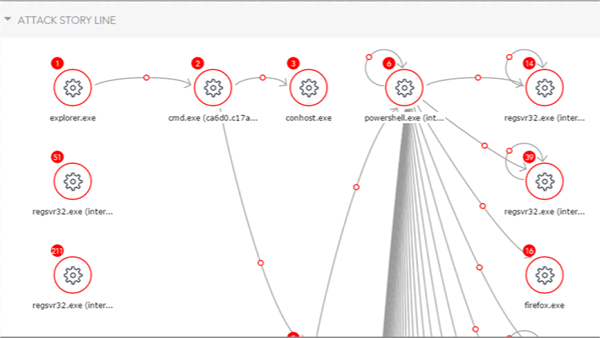 ProSight ASM Attack Storyline
