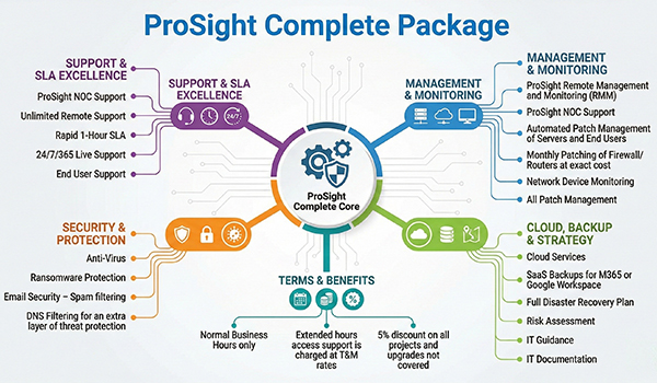 ProSight Managed IT Service Plans for Businesses: Complete