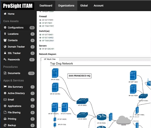 IT Asset Documentation Consultants