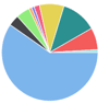 ProSight Reporting for Leading Ticketing and Network Monitoring Platforms