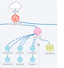 ProSight WAN Watch IT Infrastructure Health Check Consultants