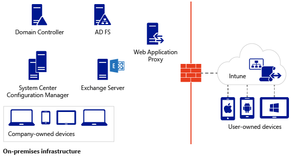 Microsoft System Center Configuration Manager Consultants