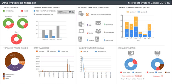 System Center 2012 Data Protection Manager Reporting Consultants
