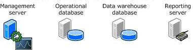 System Center Operations Manager Infrastructure Consultants