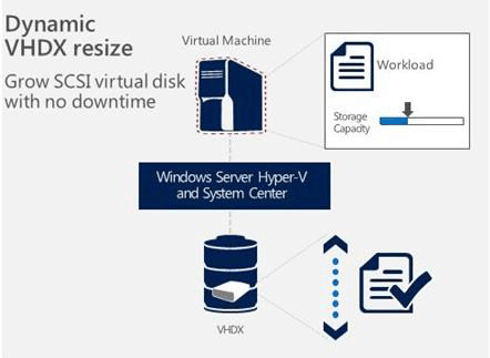 Microsoft System Center Virtual Machine Manager Consulting