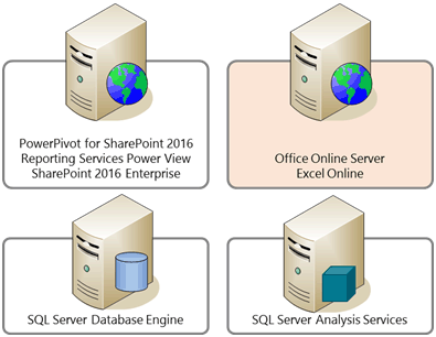 SharePoint Server 2016 BI Consultants