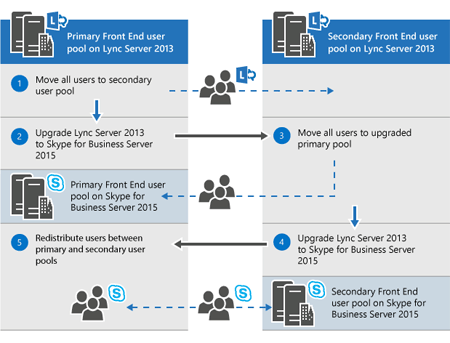 Skype for Business Migration Consulting