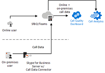 Skype for Business Server 2019 Consulting