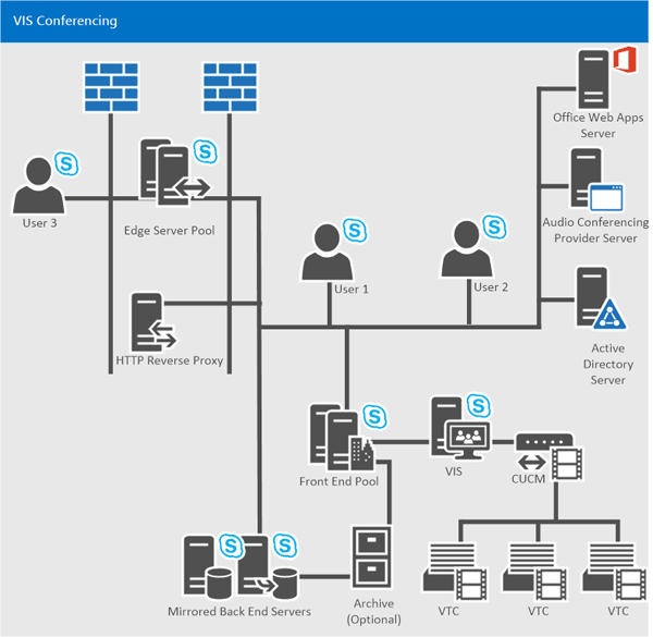 Skype for Business Server and Cisco Integration Consulting