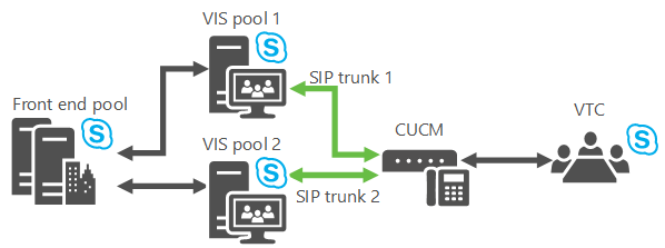 Skype for Business Server VIS Consulting