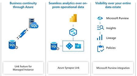 SQL Server 2022 Migration Experts