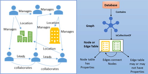 SQL Graph 2017 Consultants