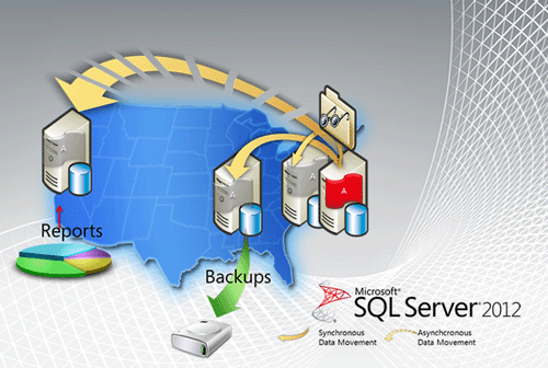 SQL Server 2012 AlwaysOn Consulting