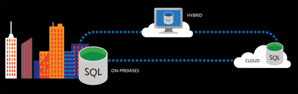 SQL Server 2016 Migration Consulting