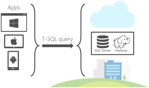 SQL Server 2016 Migration Consulting