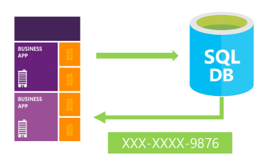 SQL Server 2016 Security Consulting