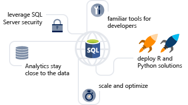 SQL Server 2017 Machine Learning Consulting