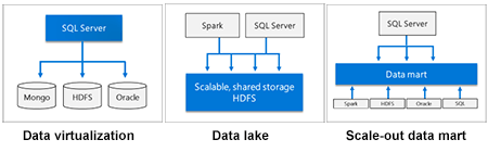 SQL Server 2019 Big Data Clusters Consultants