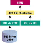 SQL Server Web Consultants