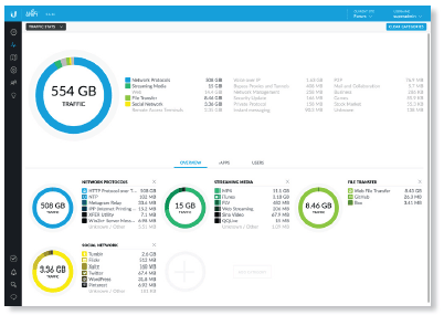 Ubiquiti Unifi Security Gateway Consultants