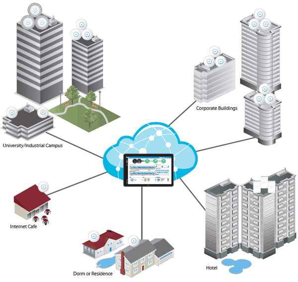 Ubiquiti Unifi Access Point Management Consulting
