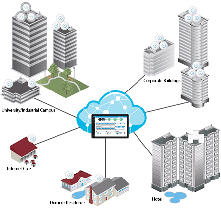 Ubiquiti Unifi Wi-Fi Access Point Integration Consultants