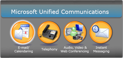 Unified Communications Consulting