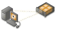 Windows Server 2008 Desktop Virtualization Consulting