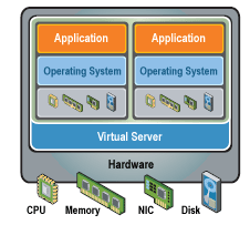 Virtual Server consulting