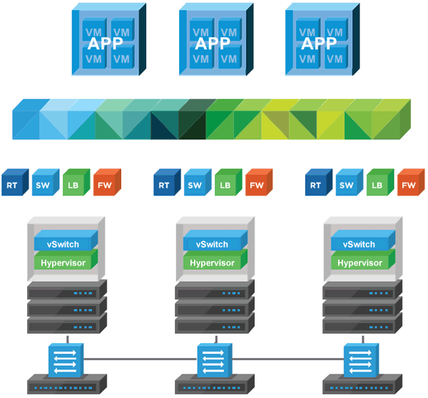 VMware NSX Virtual Networking Consulting