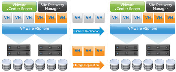 VMware Site Recovery Manager (SRM) Consulting