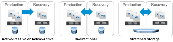 VMware Site Recovery Manager Topology Consultants