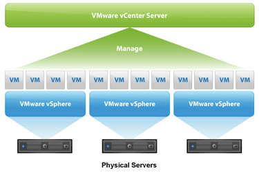VMware Virtual Server consulting
