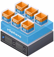 VMware vSphere Hypervisor Consultants