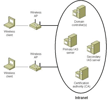 Wi-Fi Consulting