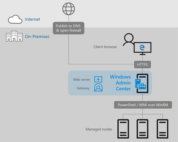 Windows Server 2019 Live Migration Consulting
