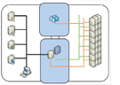 Windows Server 2008 Performance