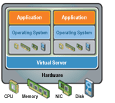 Windows Server 2008 Virtualization
