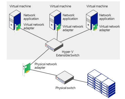 Windows Server 2012 Cloud Consulting