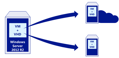 Windows Server 2012 Cloud Consulting