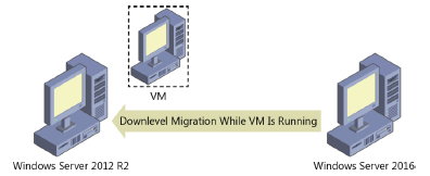 Windows Server 2016 Live Migration Consulting