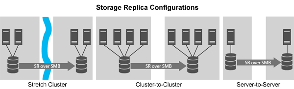 Windows Server 2016 Storage Replica Consulting