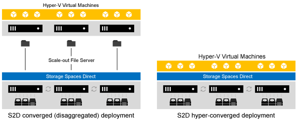 Windows Server 2016 Storage Replica Consulting