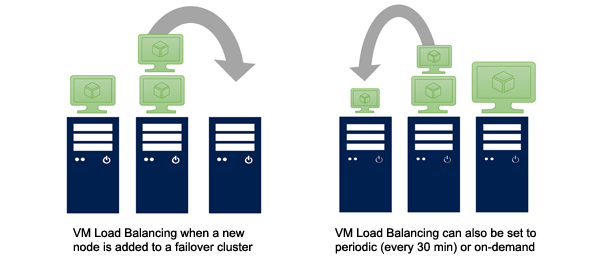 Windows Server 2016 VM Load Balancing Consultants