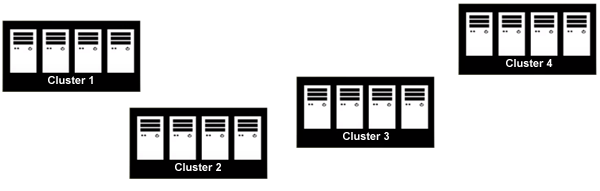 Windows Server 2019 Cluster Sets Consulting